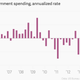 Image for article titled Sorry, Obama doesn’t get the credit for the US economy